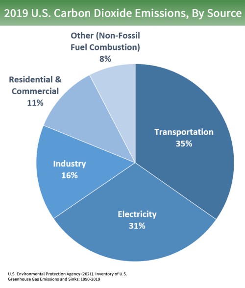 2019_Carbon_Emissions