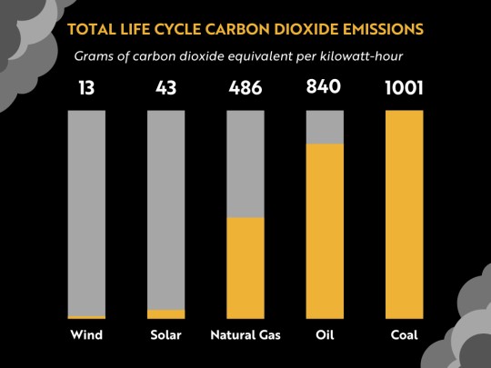 Carbon_Emissions_Graph_1