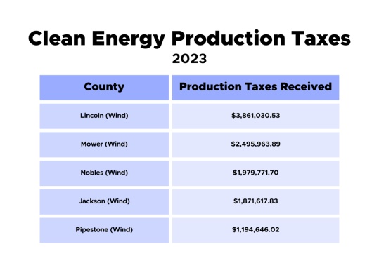 Clean_Energy_Production_Taxes