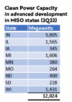 Clean_Power_Week_2022_Table