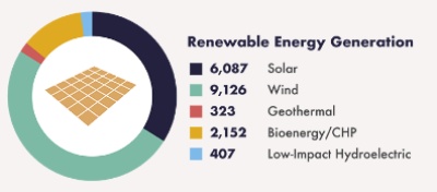 Illinois_Renewable_E-2225d