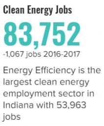 Indiana_Clean_Energy_Jobs