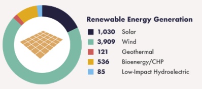 Iowa_Renewable_Energy_Jobs