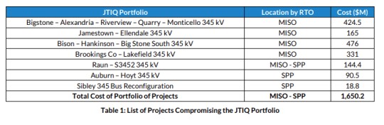 JTIQ_Portfolio_-_Cost