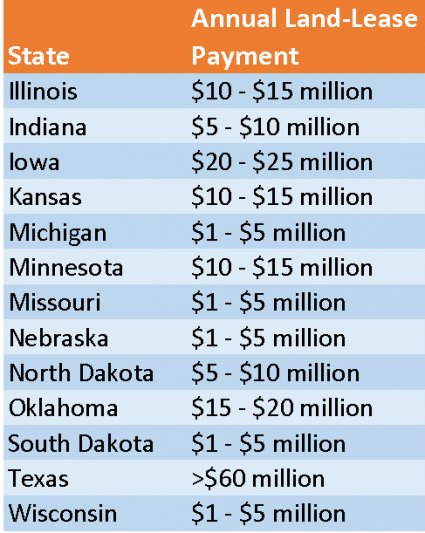 Land_Lease_Pay2452556c51