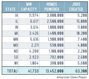 MISO_States_Fact_Table_Revised