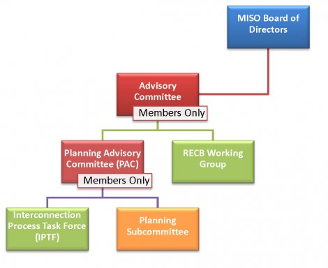 Clean Grid Alliance | MISO