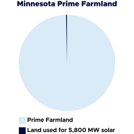 MN_Prime_Farmland