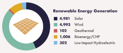 Michigan_Renewable_Energy_Jobs