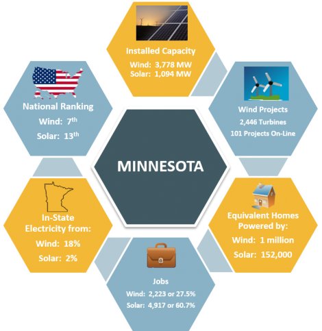 Minnesota_Honea939c566f3