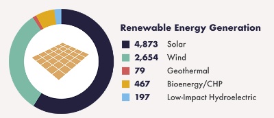 Minnesota_Renewable_Energy_Jobs