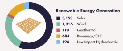 Missouri_Renewable_Energy_Jobs