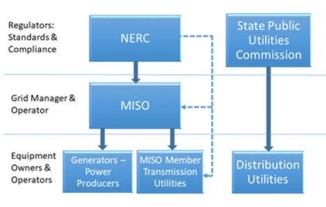 NERC_MISO_Utilities_graphic