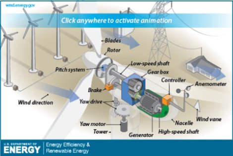 Nacelle_operations