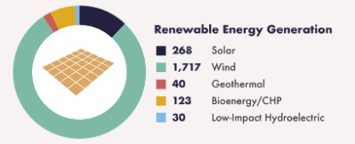 North_Dakota_Renewable_Energy_Jobs