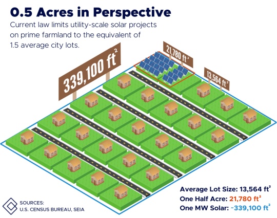 Prime_Farmland_Acreage_Perspective_w_Logo_1