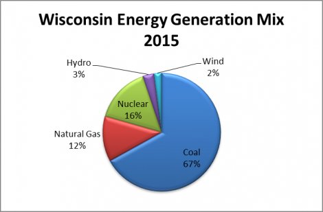 WI_Energy_Mix