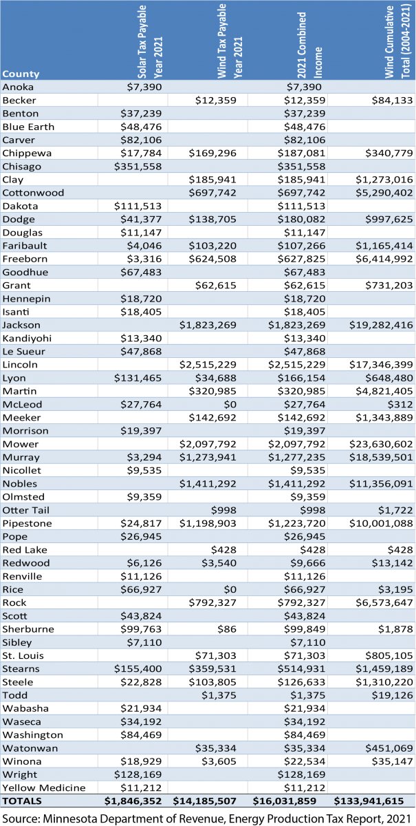 Wind__Solar_Totals