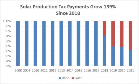 Wind_and_Solar_Graph