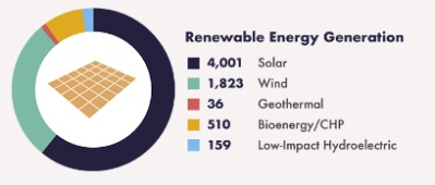 Wisconsin_Renewable_Energy_Jobs