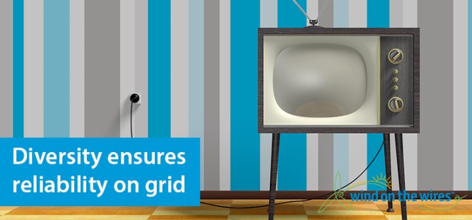 Diversity Ensures Reliability for Electric Grid Wind on the Wires