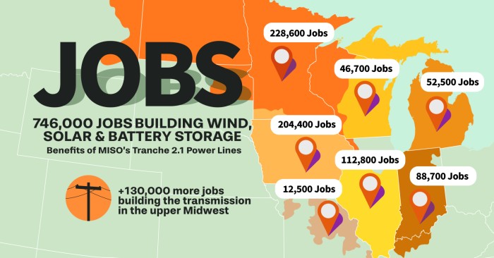 Wiring the Midwest for Economic Success